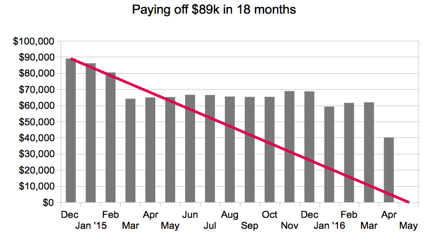 90k-debt-payoff