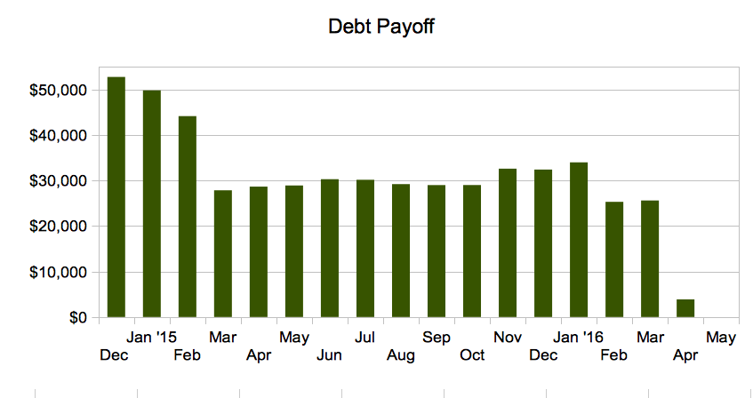 How I Paid Off 89 000 Of Debt In 18 Months
