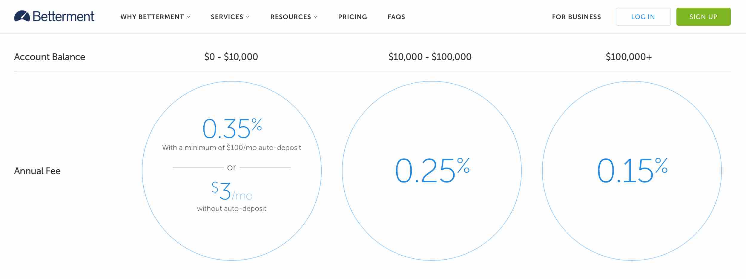 betterment-fees