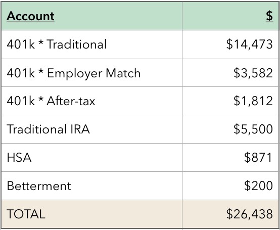 Save 5000 In A Year To Buy A Home Chart