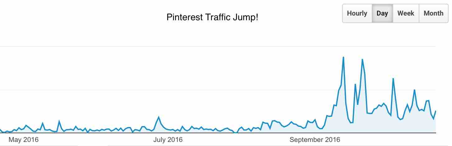 pinterest-traffic-jump