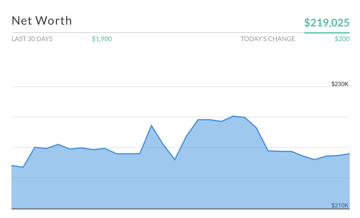 personal-capital-net-worth