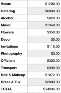 15000-wedding-budget-breakdown