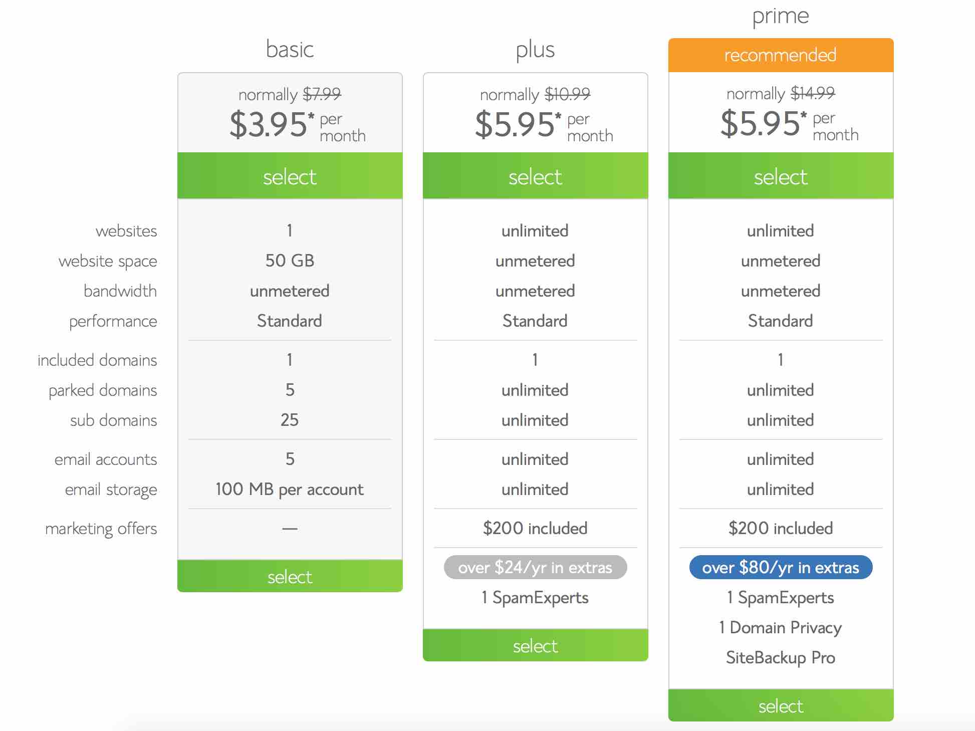 bluehost-pricing-tiers
