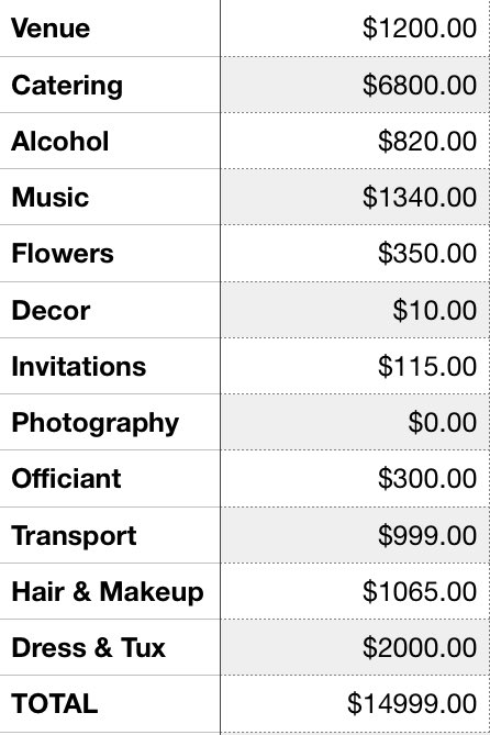 breakdown-15000-wedding-cost