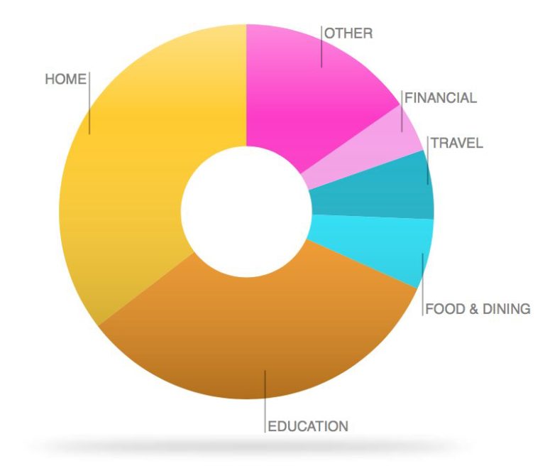 28 Simple Ways To Improve Your Finances In 2019