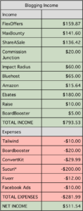 Blogging Income Report | Make Money Blogging