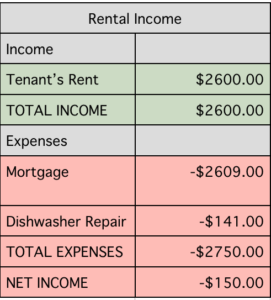 rental-income-report