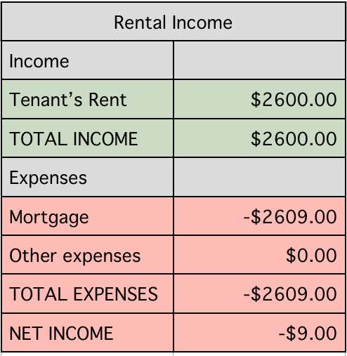 rental-income-breakdown