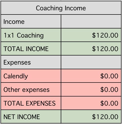 March Side Income Report 1498 61 - march coaching income