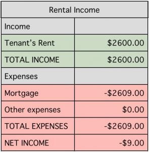 march-rental-income