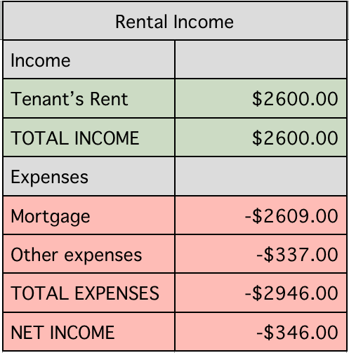 march-rental-income-report