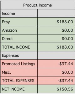 etsy-product-income
