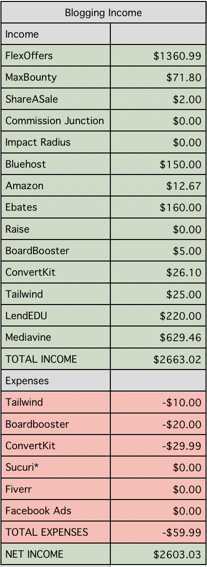 Blogging income reports are so inspiring! | Make money blogging | side hustle income | making money online