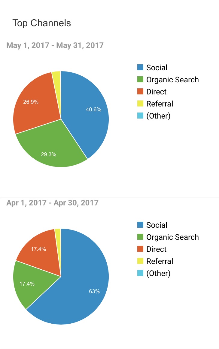 traffic-diversity-blogging