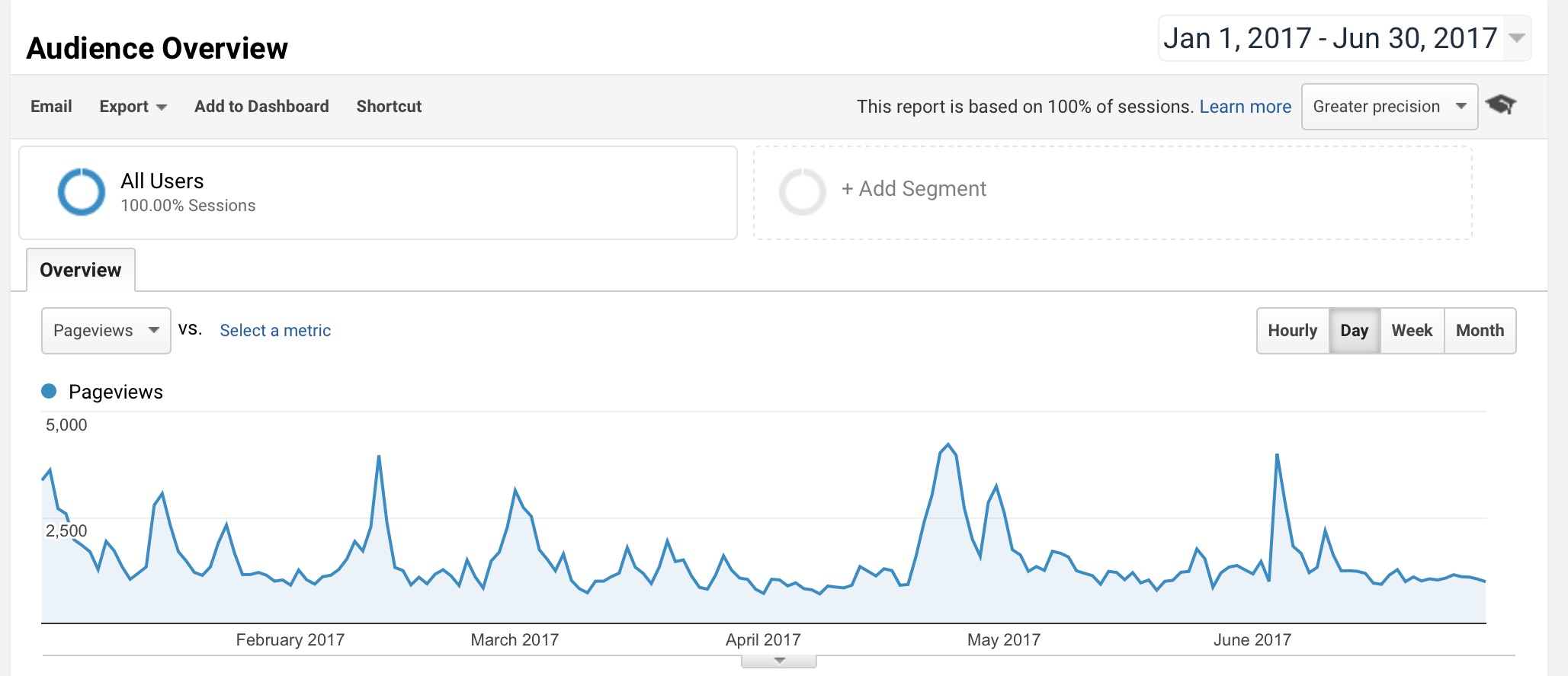 increasing-pageviews-makingsense