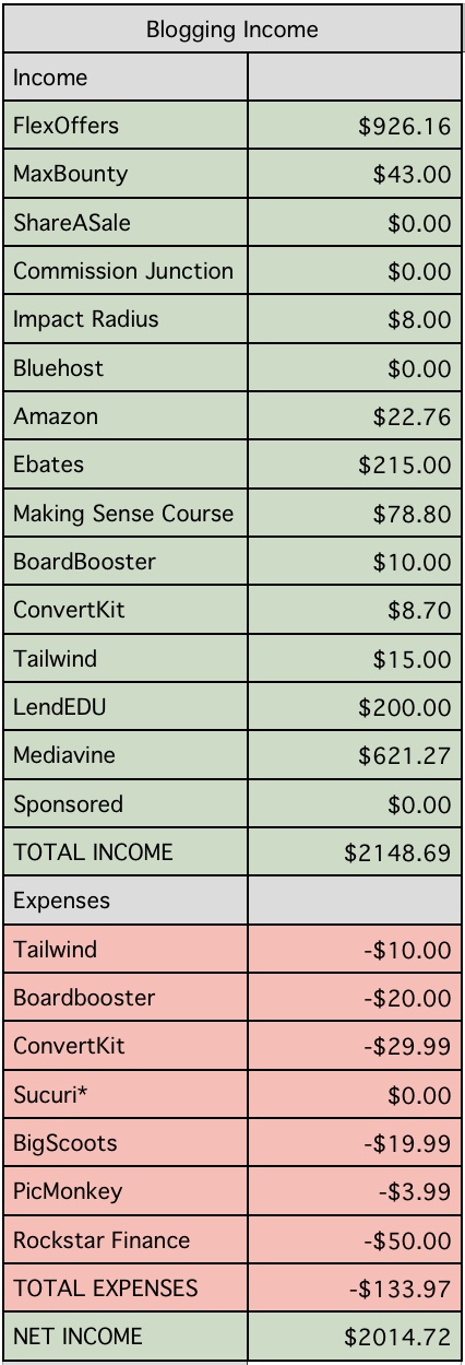 Blogging income breakdown by company - SUPER HELPFUL! Thank you for sharing!