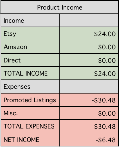 june-etsy-income