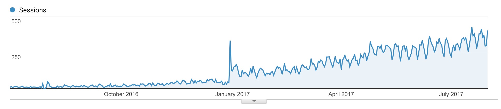 increase-organic-traffic-google