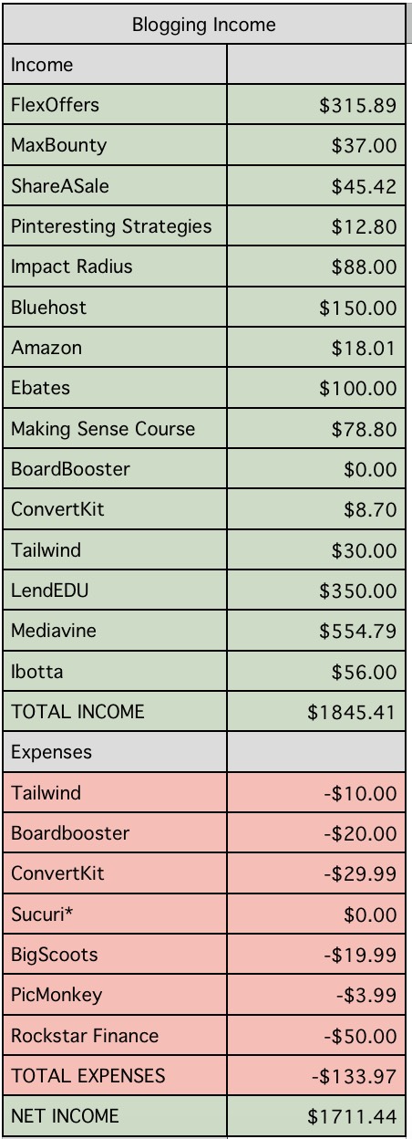 The detailed breakdown is super helpful for me. Thanks for sharing this blogging income report.