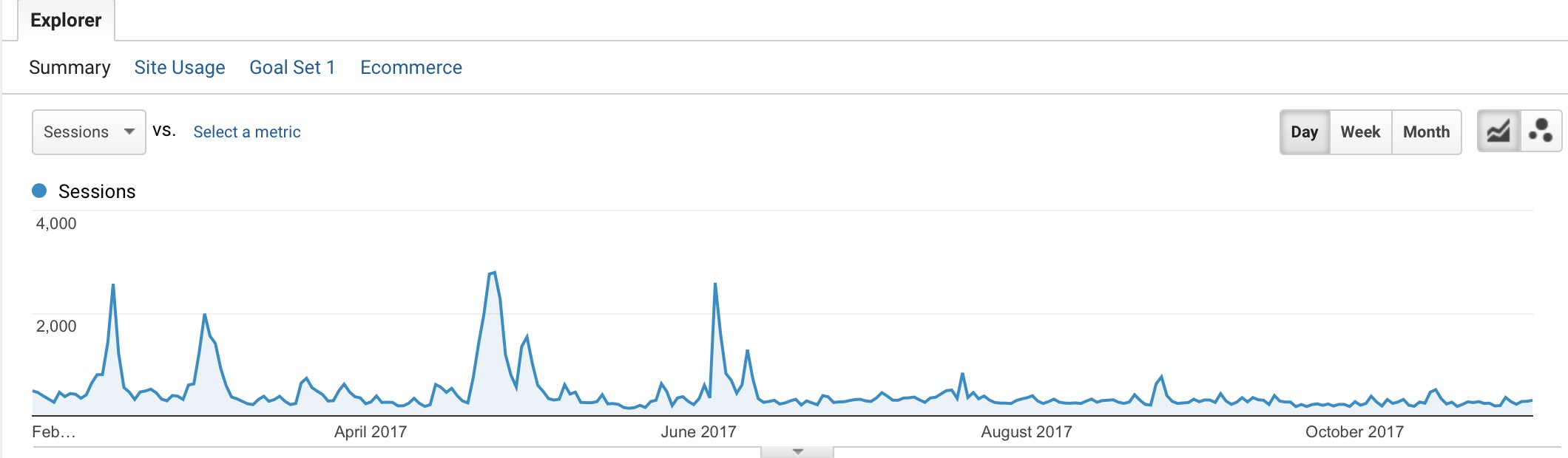 Pinterest-traffic-down