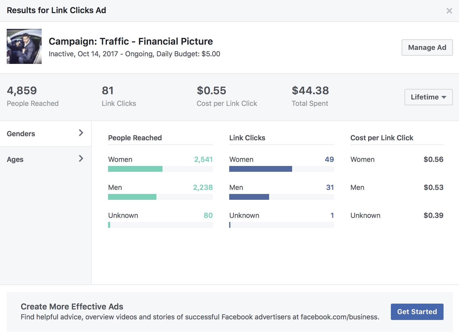 results-facebook-ads