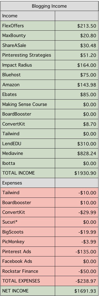 November Blogging Income Report | Top blogging income reports