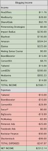 2017-blogging-income-report