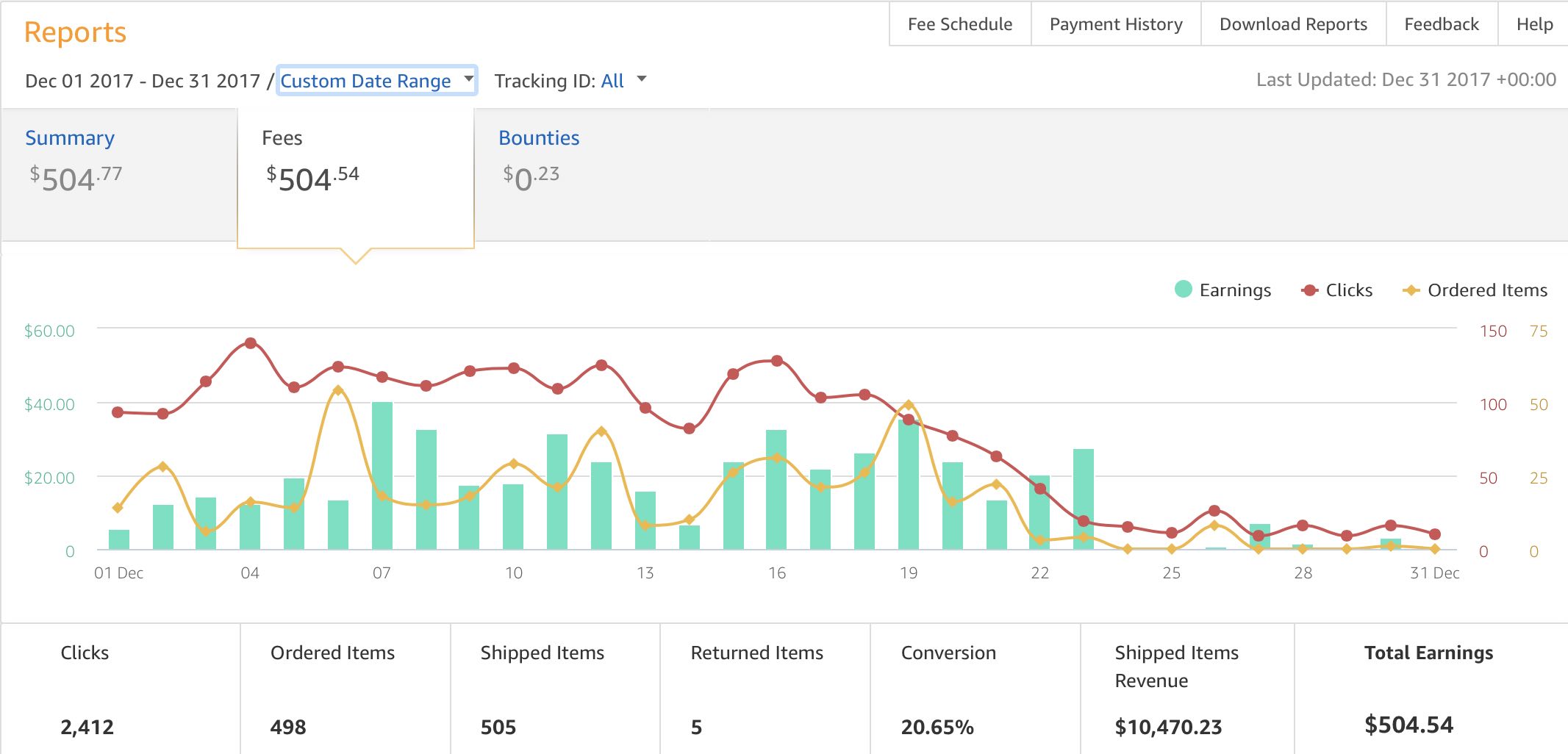 amazon-associates-strategy