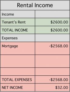 January rental property income