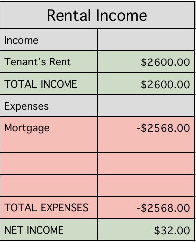 rental-income