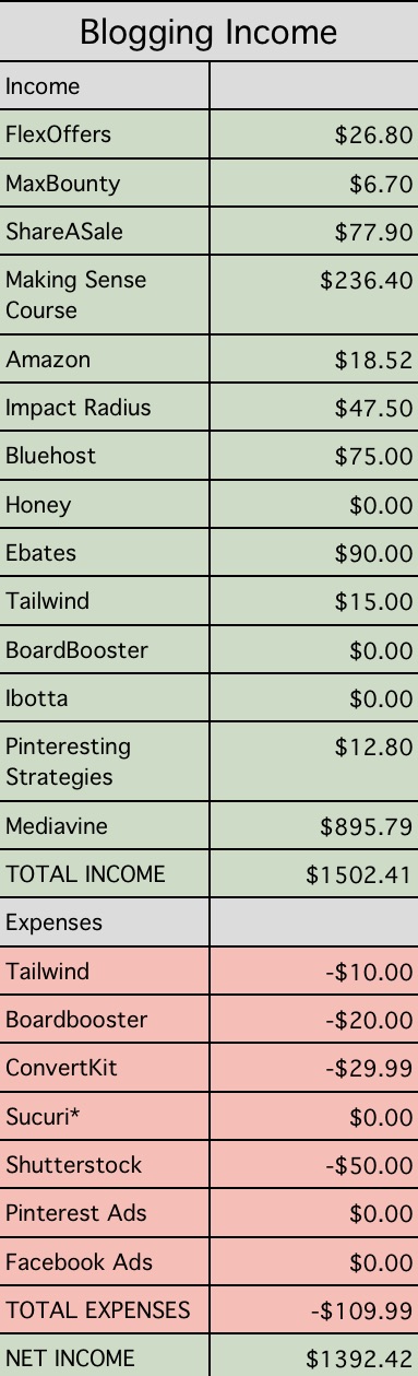 Blogging Income report for March 2018