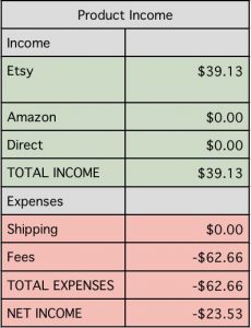 Etsy Income Report for March 2018 includes Digital Downloads