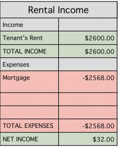 rental-income-millennialboss