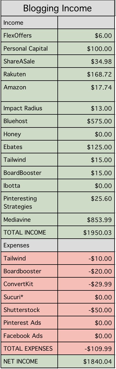 Check out this blogger's income report over $2,000 - wooahh