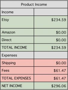 Click for my Etsy revenue - over $230 last month!
