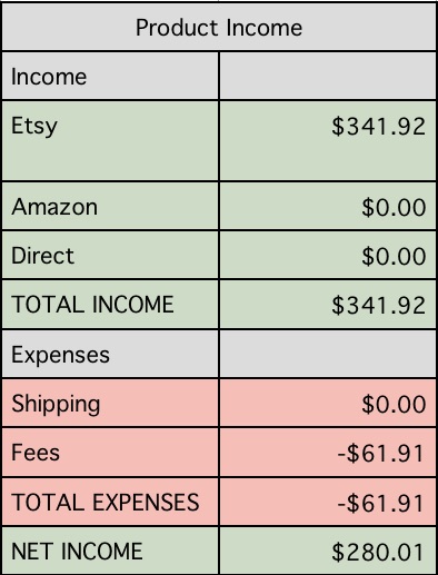 May etsy income report