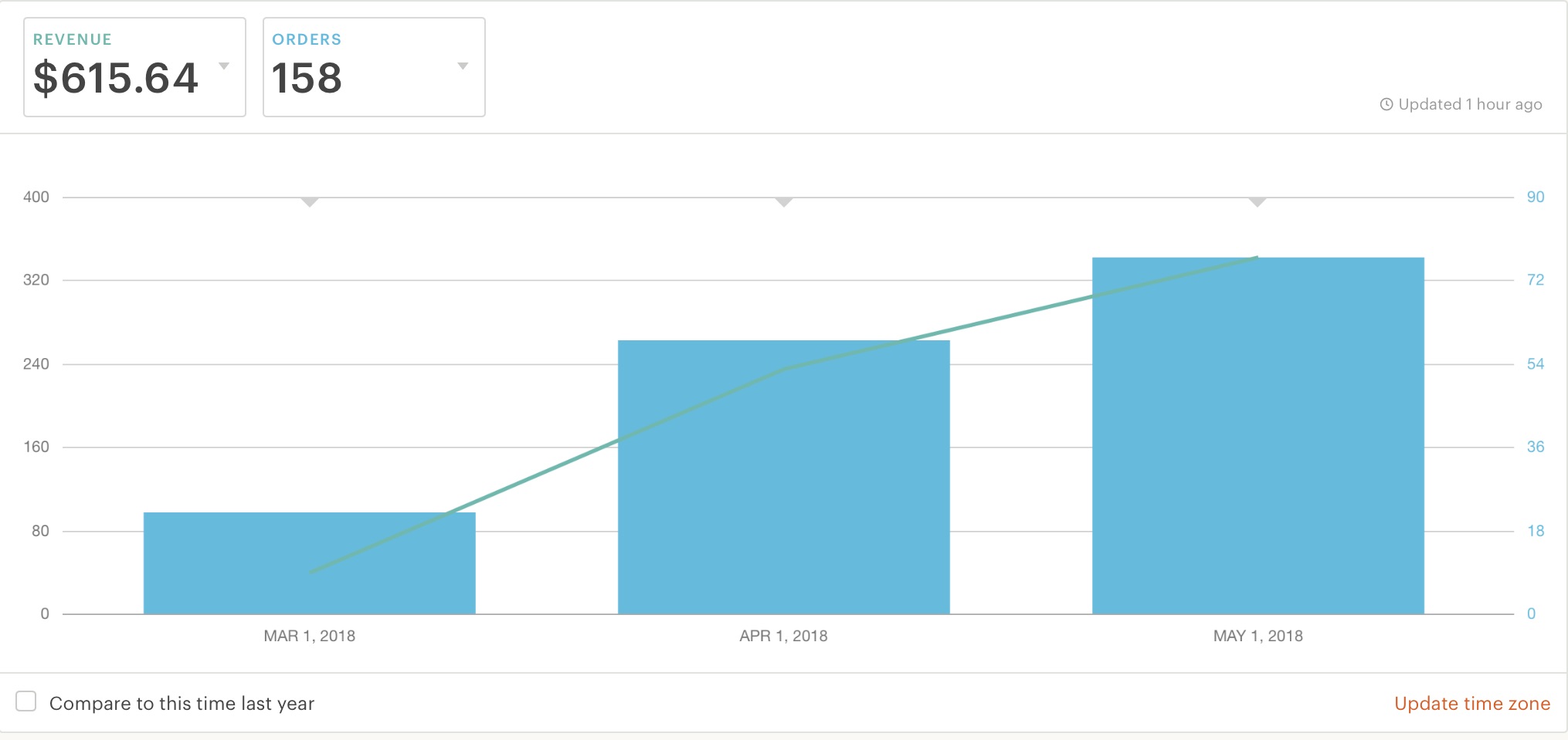 etsy upswing