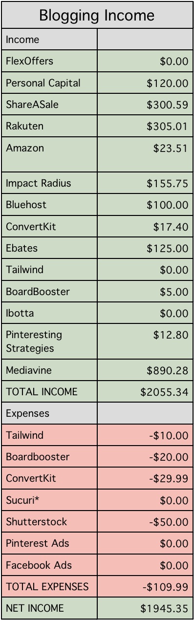 Millennial Boss's Income Report from Blogging