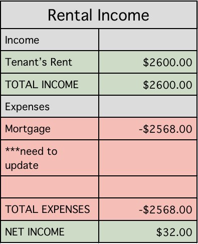 May rental income