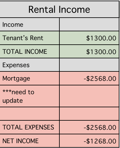 Rental revenue