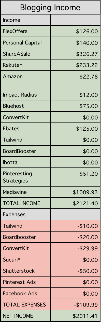 June Blogging Income Report