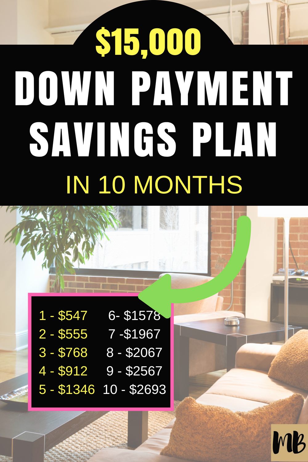 Home Down Payment Savings Plans From 6 Real Couples