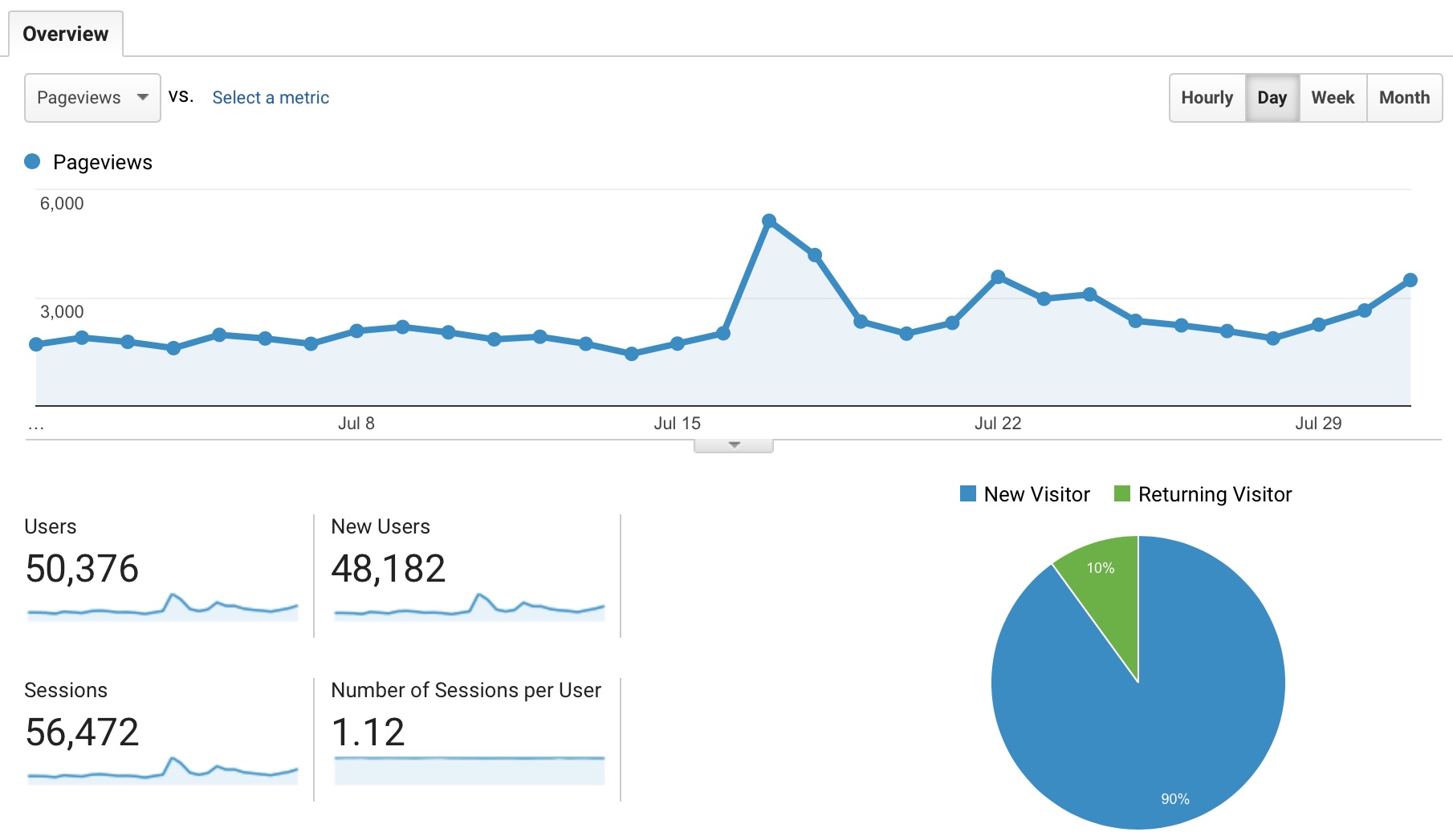 july-blogging-income