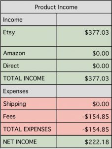 july-etsy-income