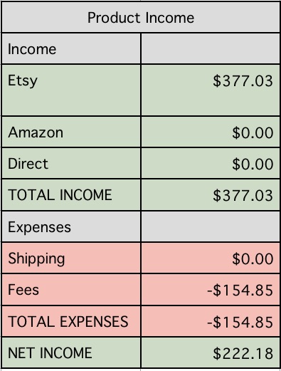 july-etsy-income