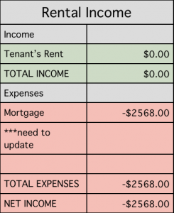 july-rental-income