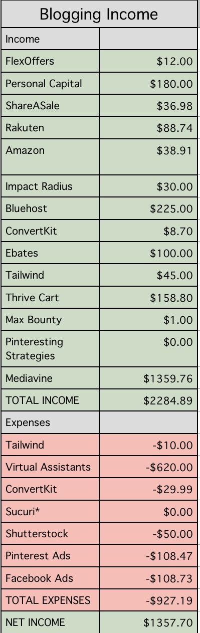 How I made $2,500 in revenue in August | Review of Tailwind Instagram Scheduler too