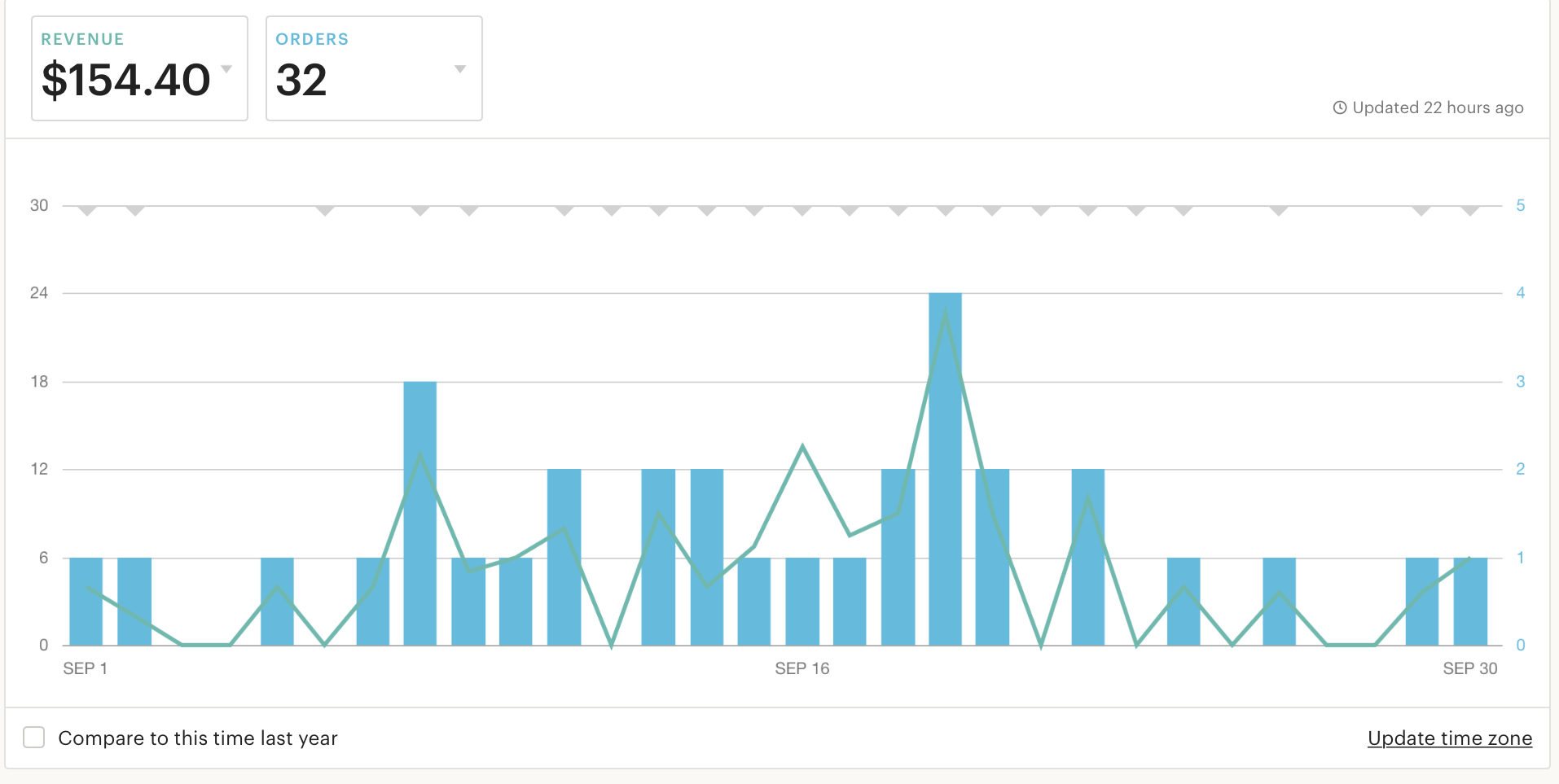 september-etsy-revenue