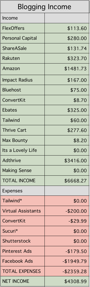 december-blogging-report